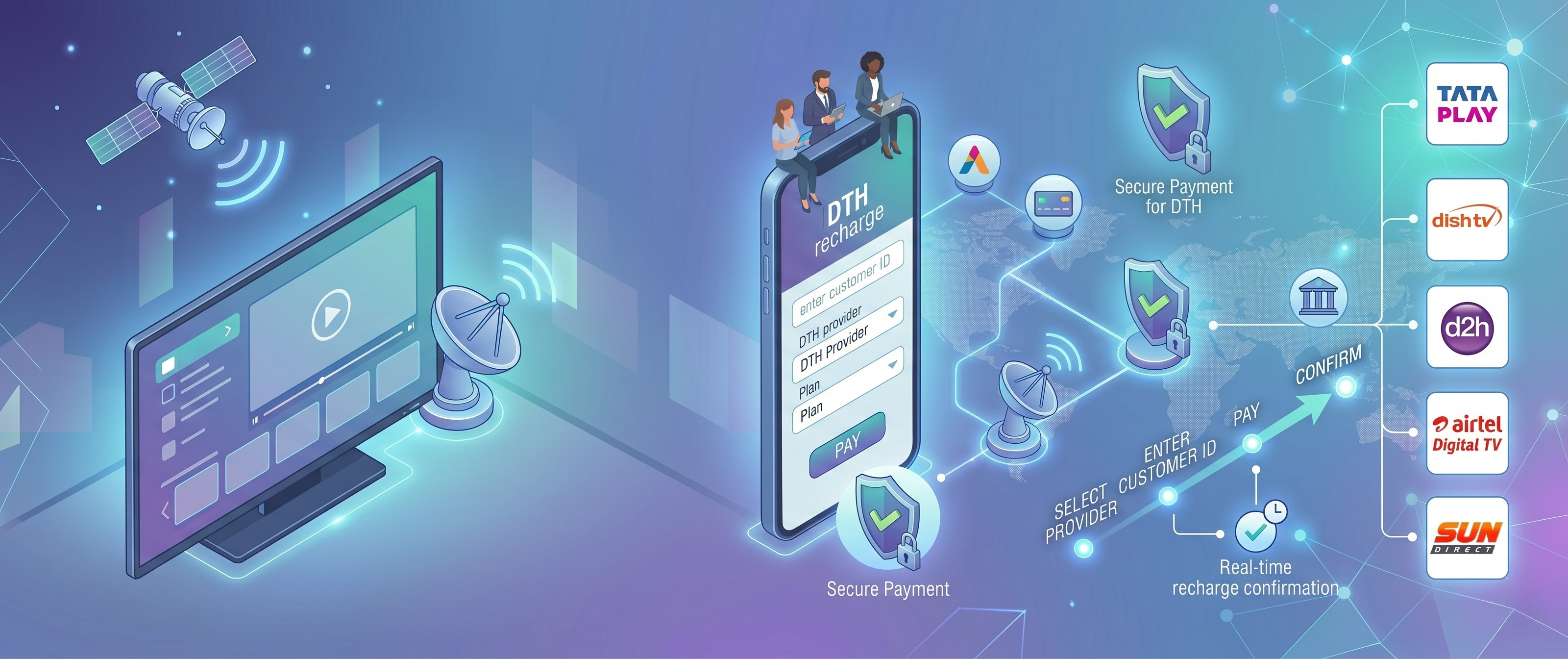 DTH Recharge Services Background